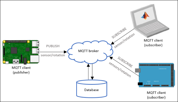 Automating my home with MQTT