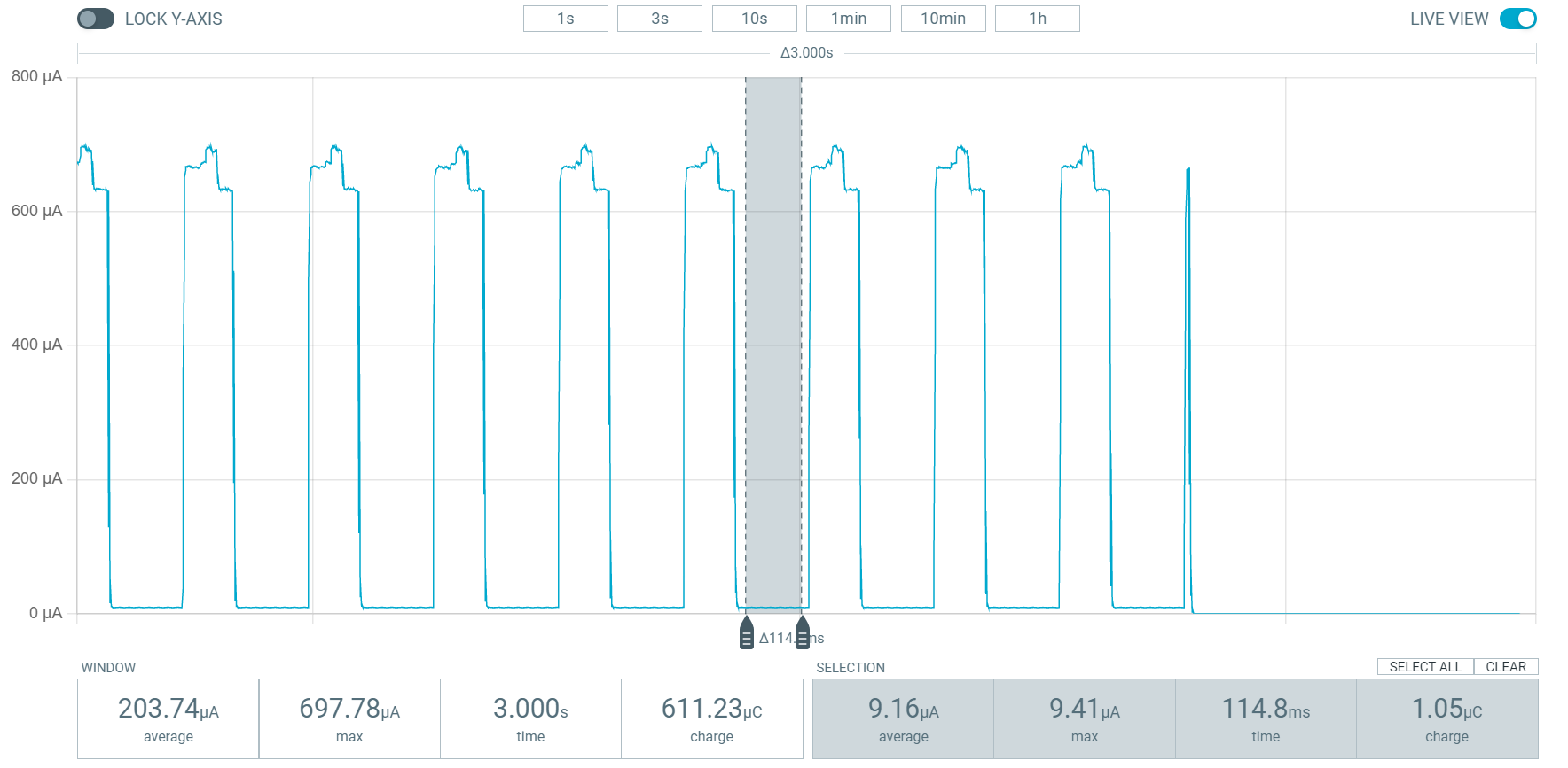 Calibration for Touch Sensitive Devices