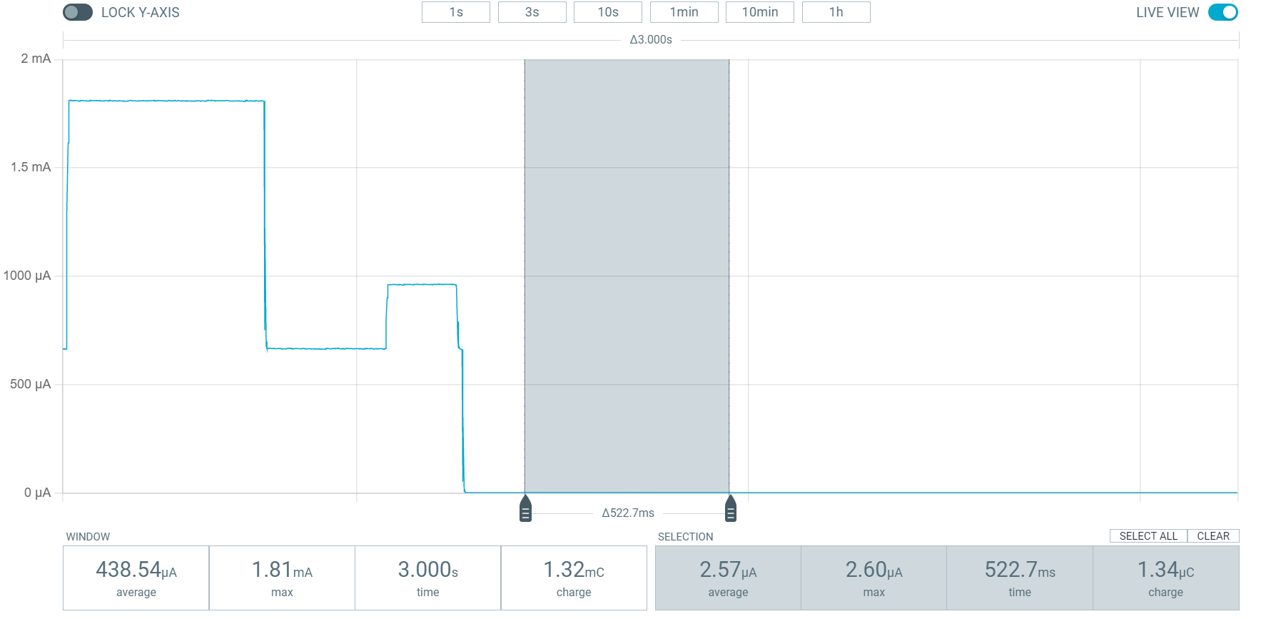 Calibration for Touch Sensitive Devices