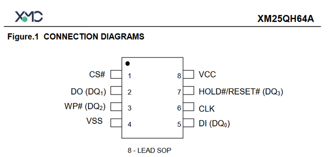 Reverse Engineering IoT: Firmware Extraction