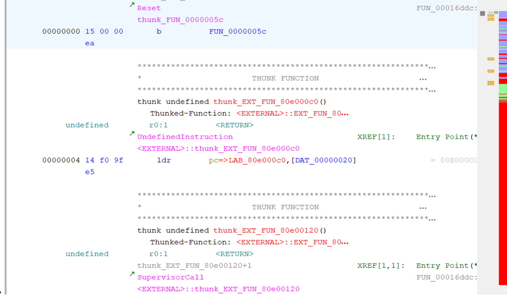 Reverse Engineering IoT: Firmware Extraction