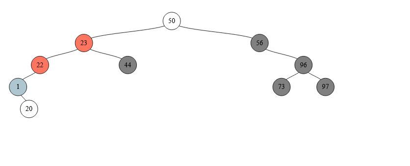 Building a D3 Binary Tree